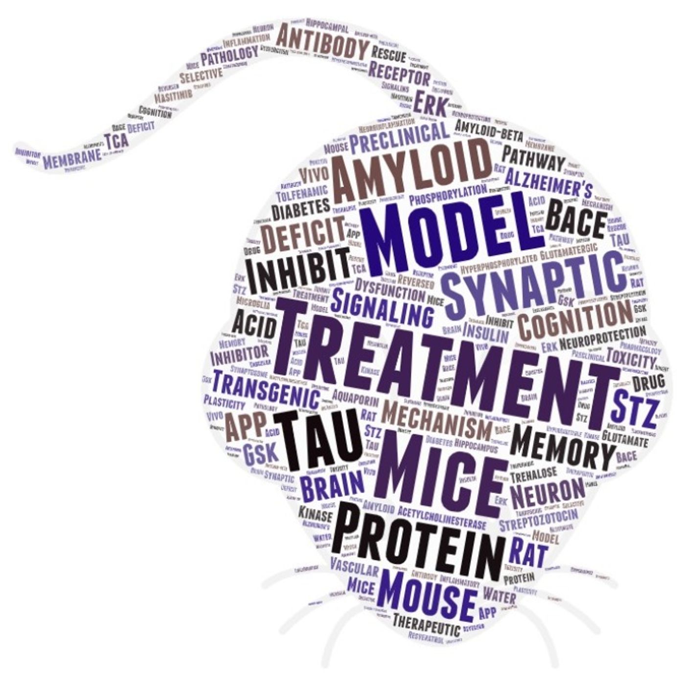 AMiNDR: A Month in Neurodegenerative Disease Research