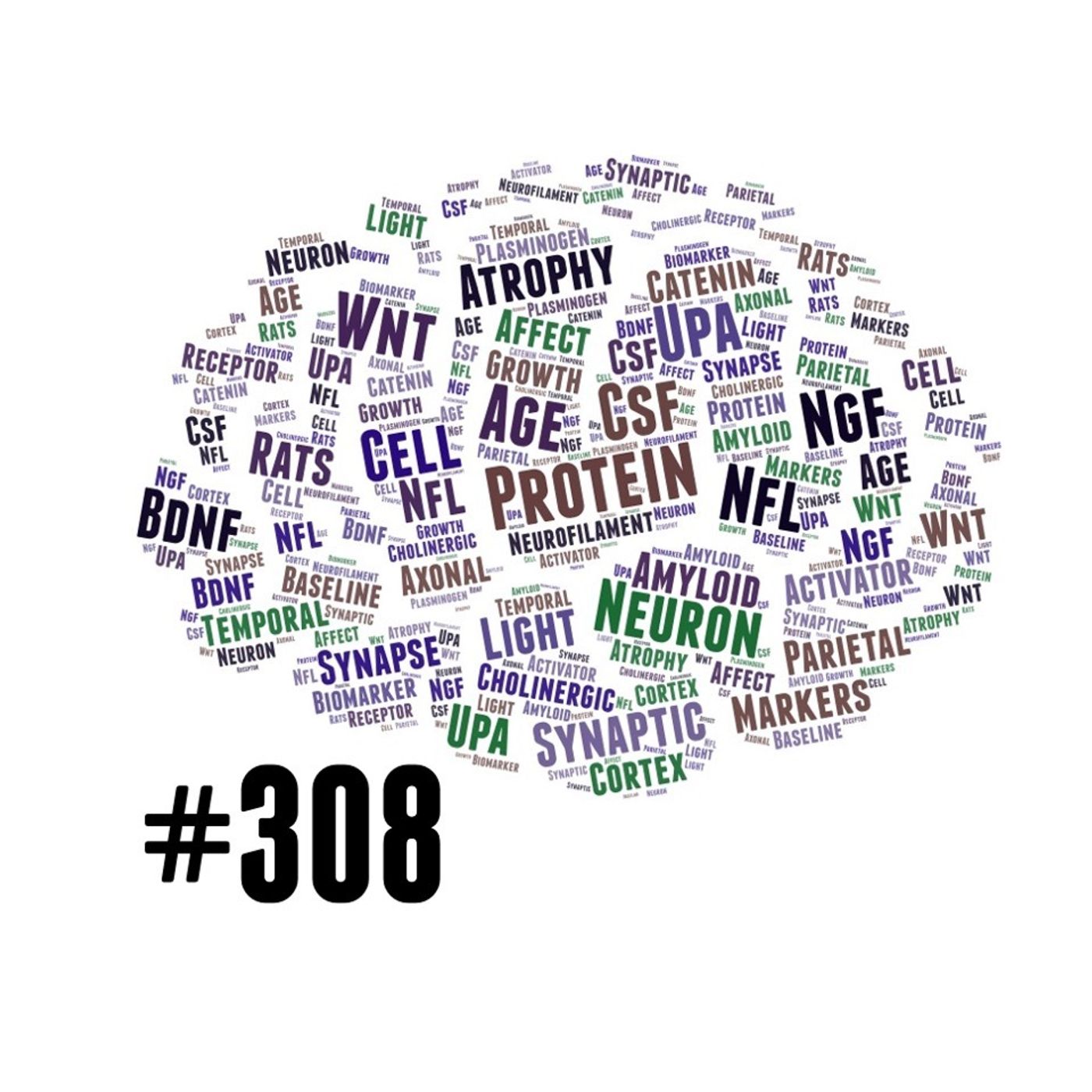 AMiNDR: A Month in Neurodegenerative Disease Research