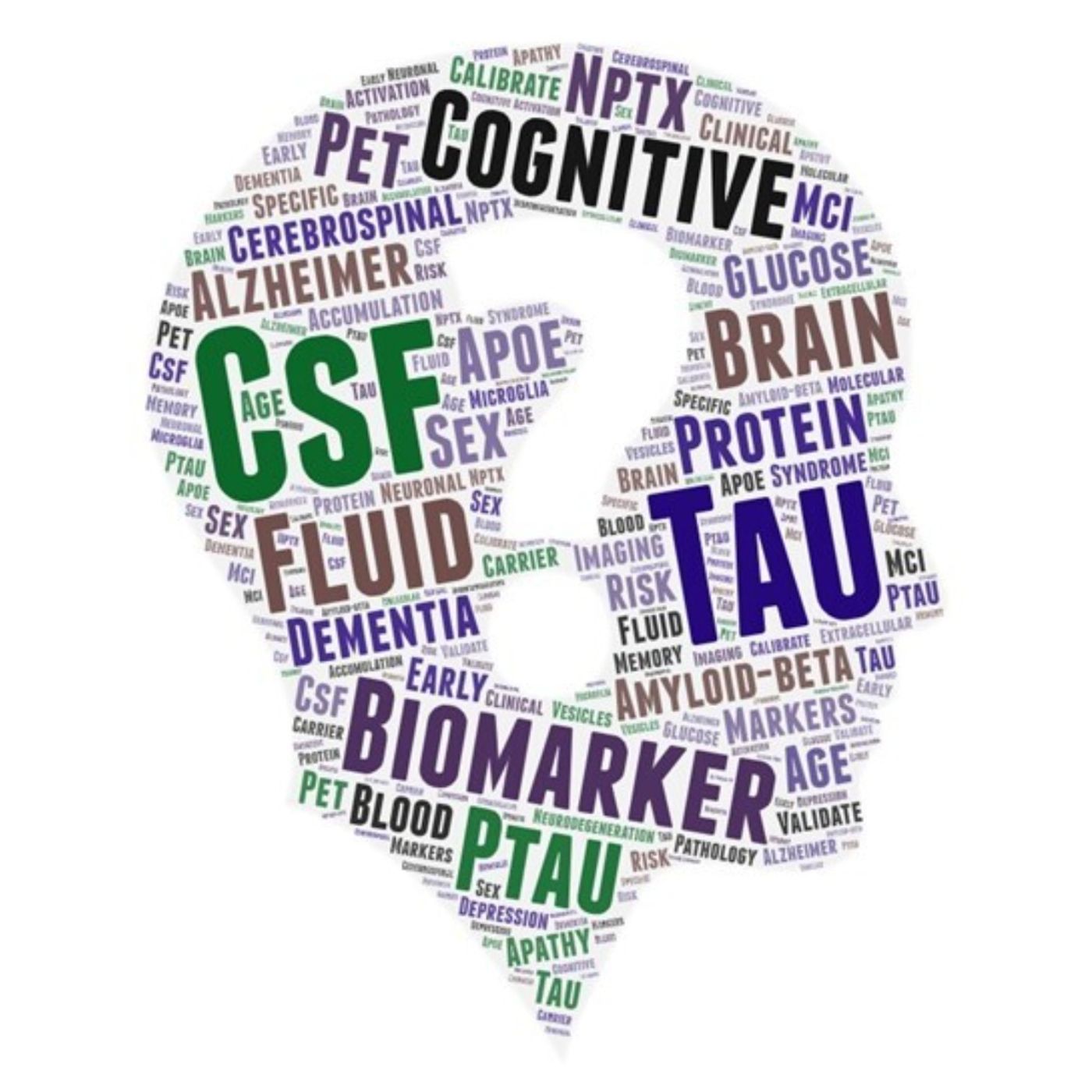 AMiNDR: A Month in Neurodegenerative Disease Research
