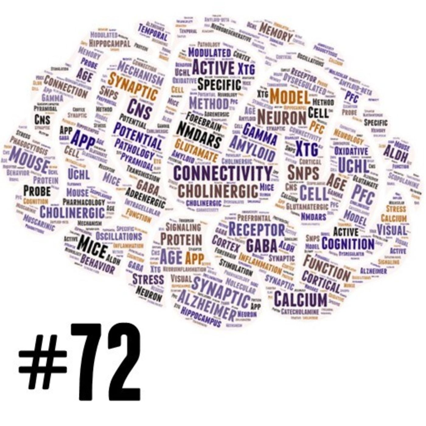 AMiNDR: A Month in Neurodegenerative Disease Research