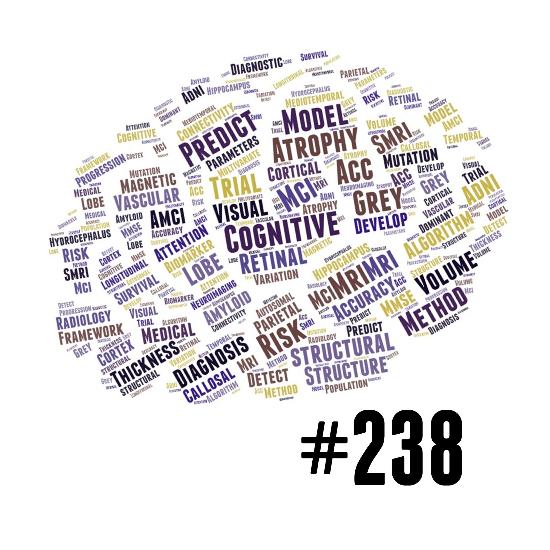 AMiNDR: A Month in Neurodegenerative Disease Research