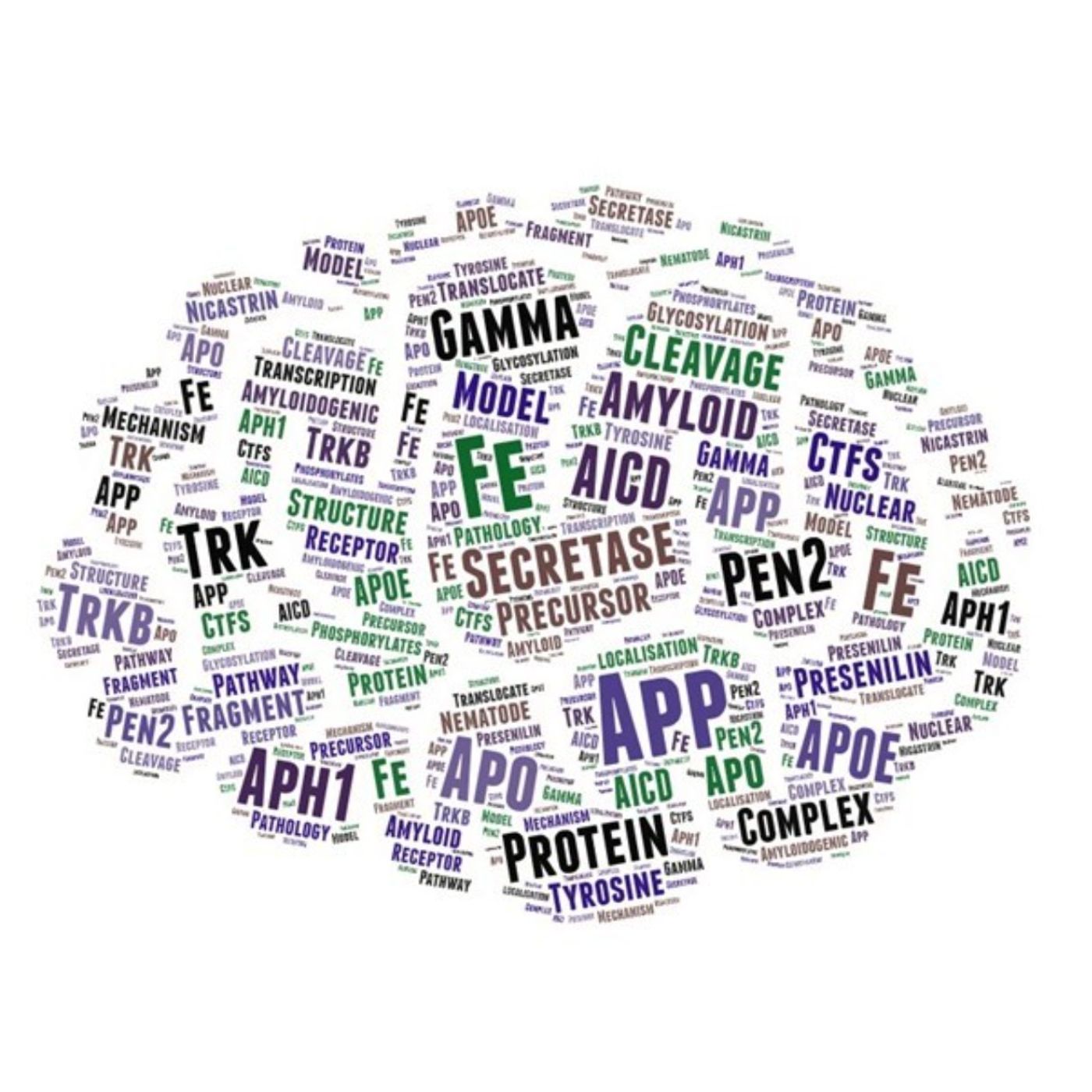AMiNDR: A Month in Neurodegenerative Disease Research