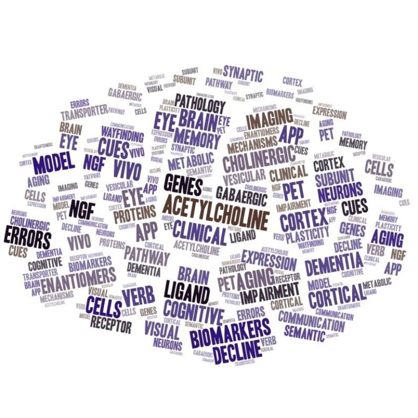 AMiNDR: A Month in Neurodegenerative Disease Research
