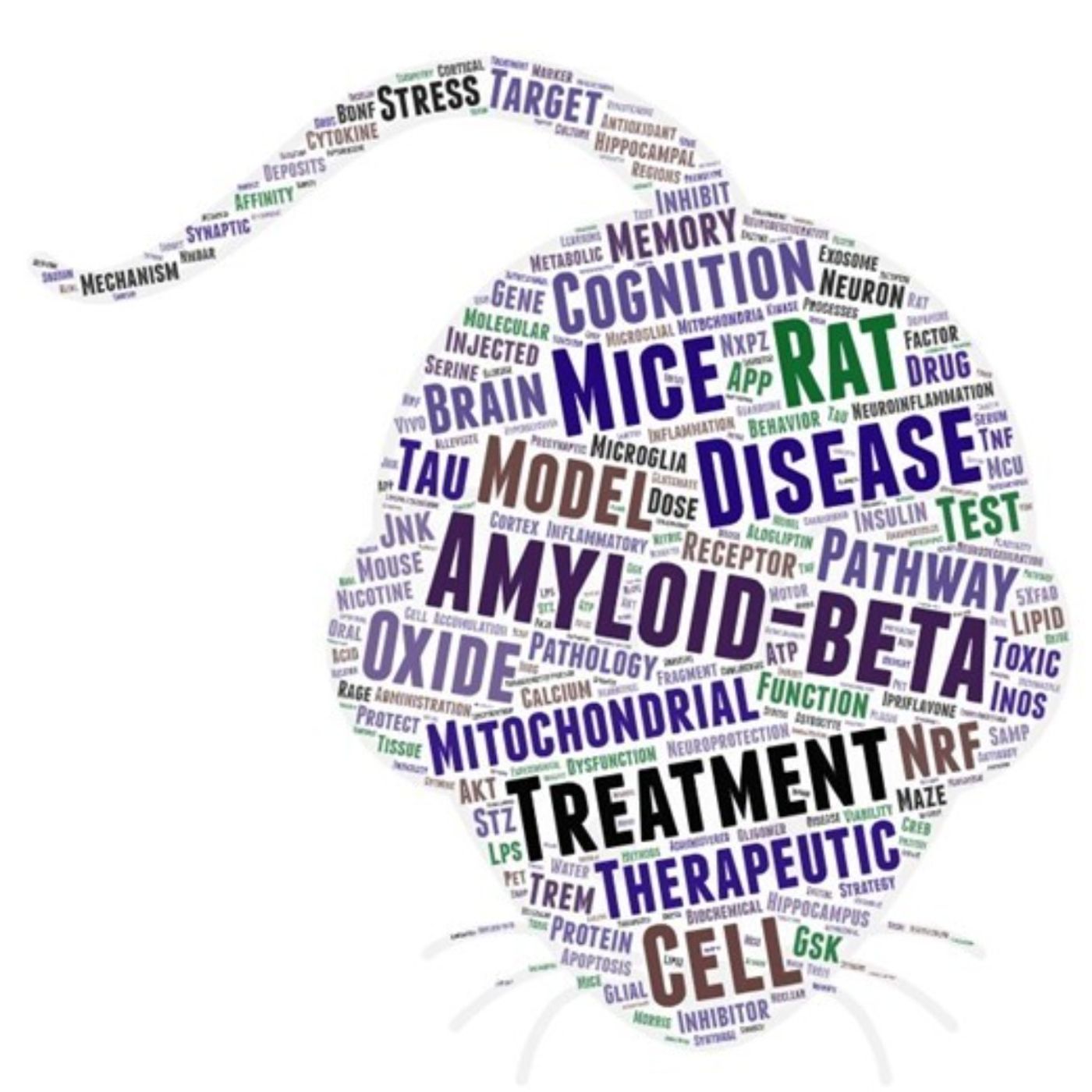 AMiNDR: A Month in Neurodegenerative Disease Research