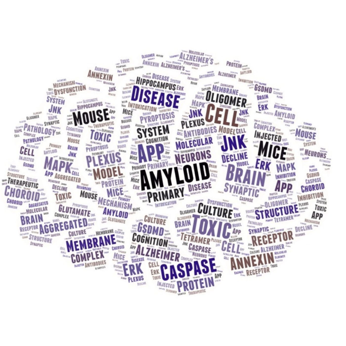 AMiNDR: A Month in Neurodegenerative Disease Research