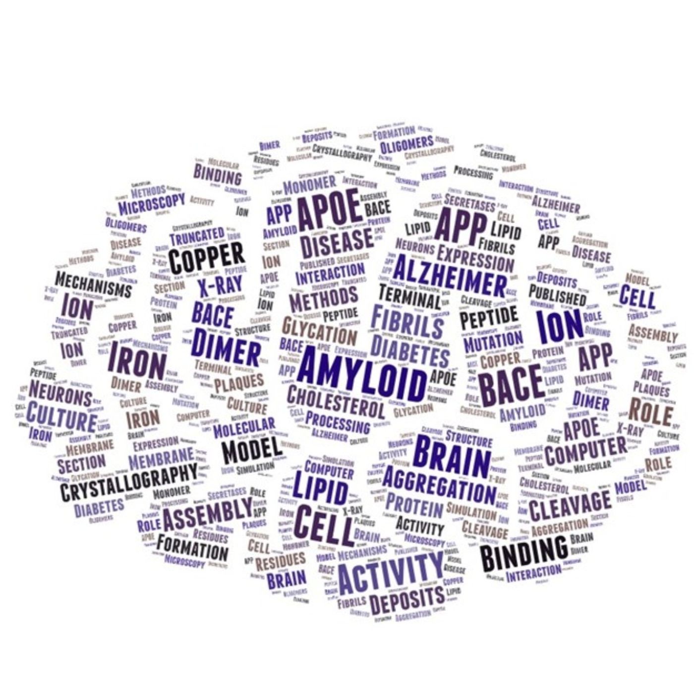 AMiNDR: A Month in Neurodegenerative Disease Research