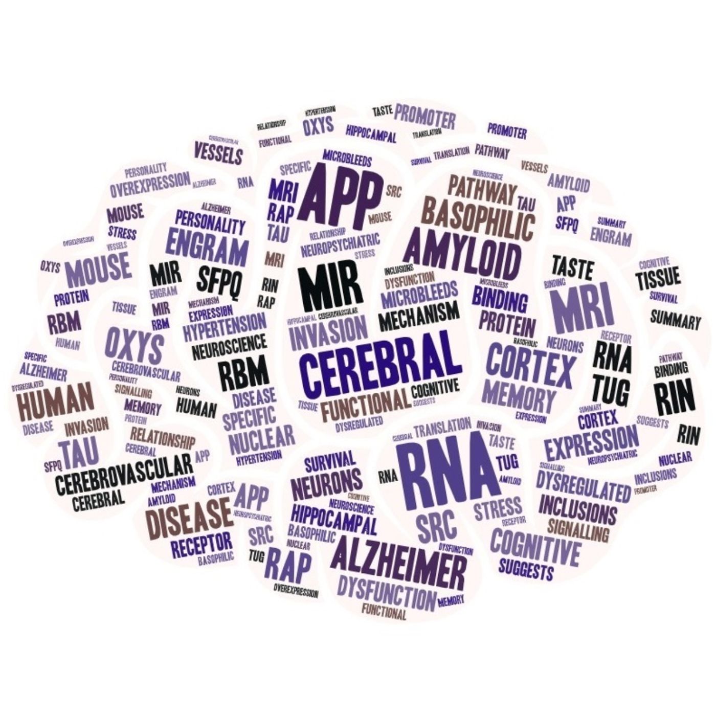 AMiNDR: A Month in Neurodegenerative Disease Research