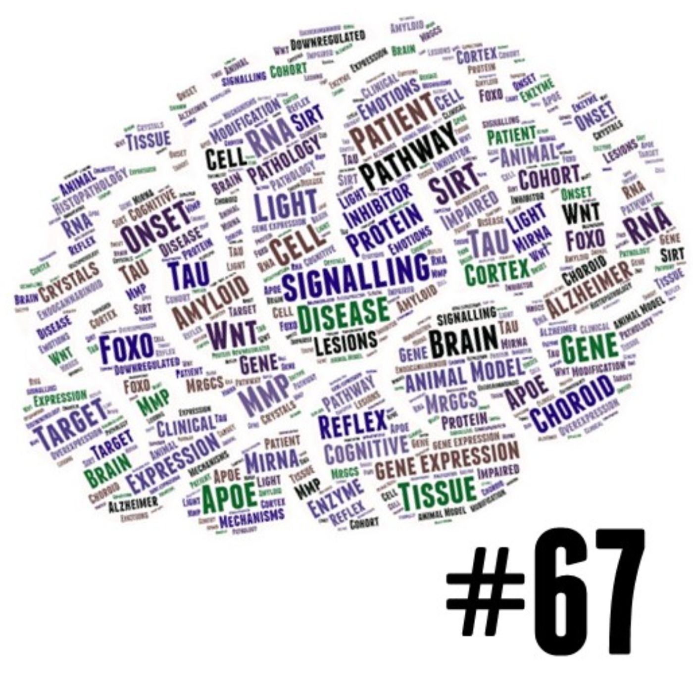 AMiNDR: A Month in Neurodegenerative Disease Research