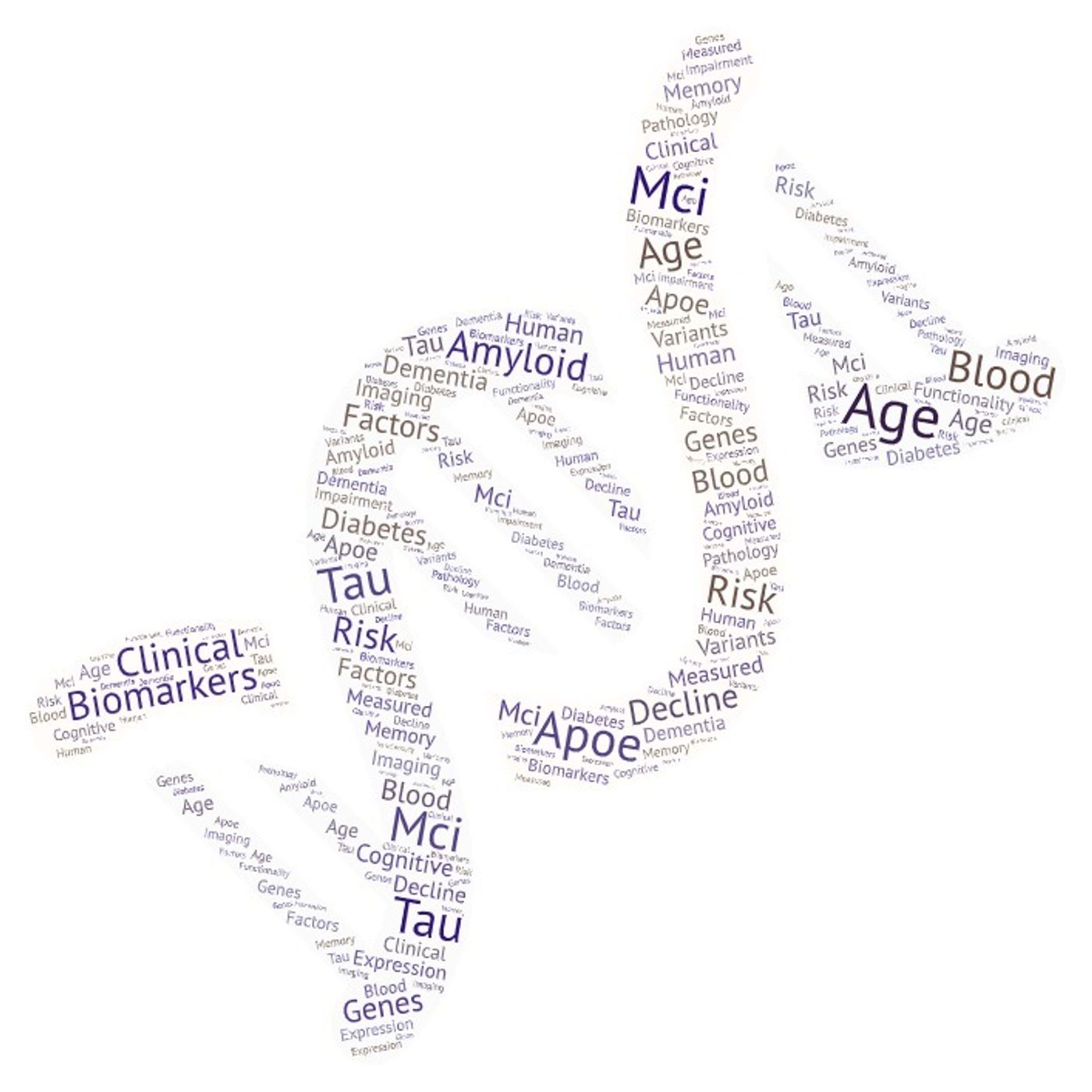 AMiNDR: A Month in Neurodegenerative Disease Research
