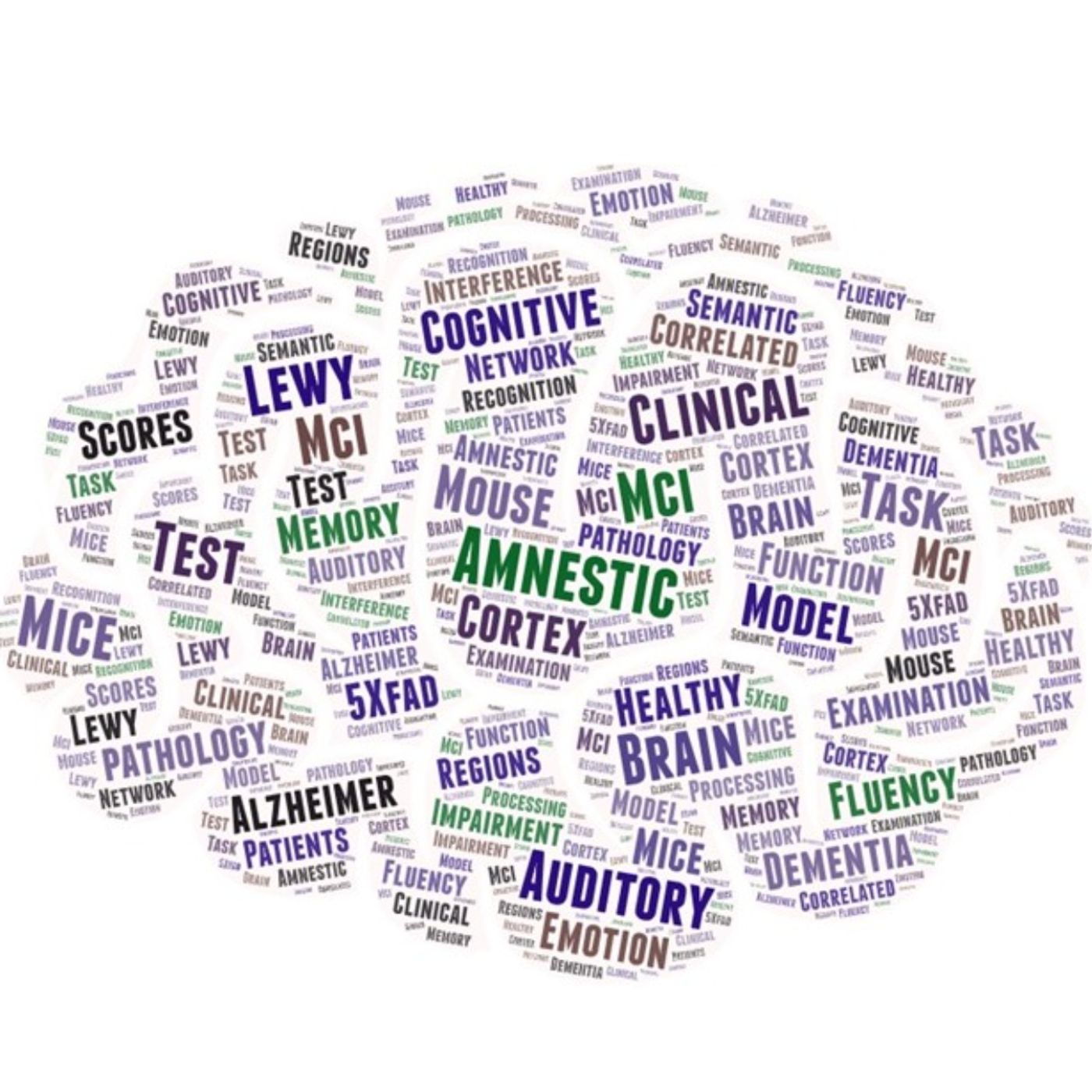 AMiNDR: A Month in Neurodegenerative Disease Research
