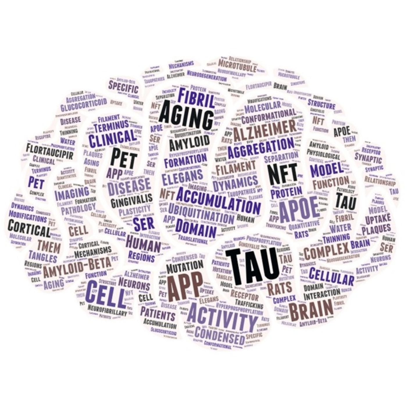 AMiNDR: A Month in Neurodegenerative Disease Research