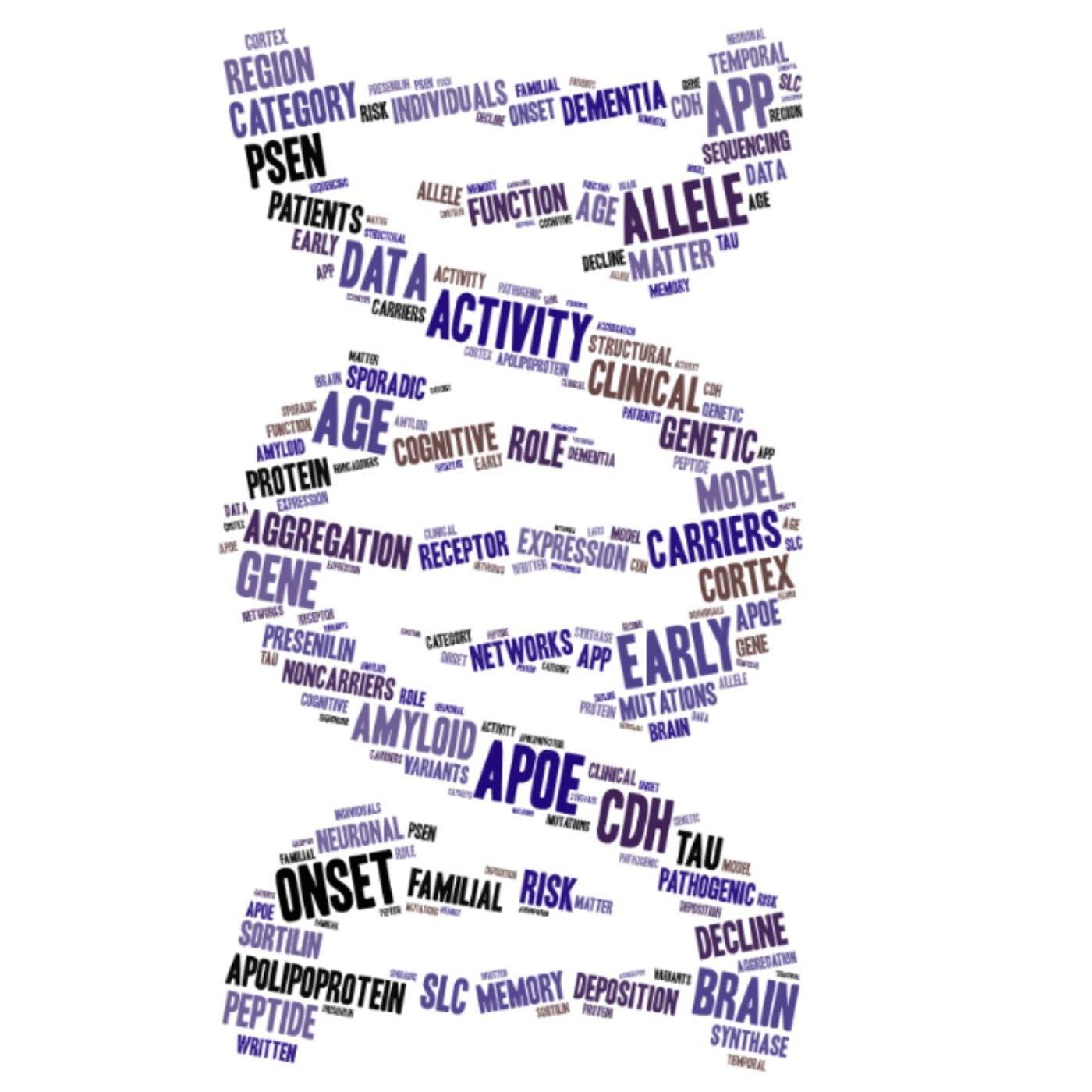 AMiNDR: A Month in Neurodegenerative Disease Research