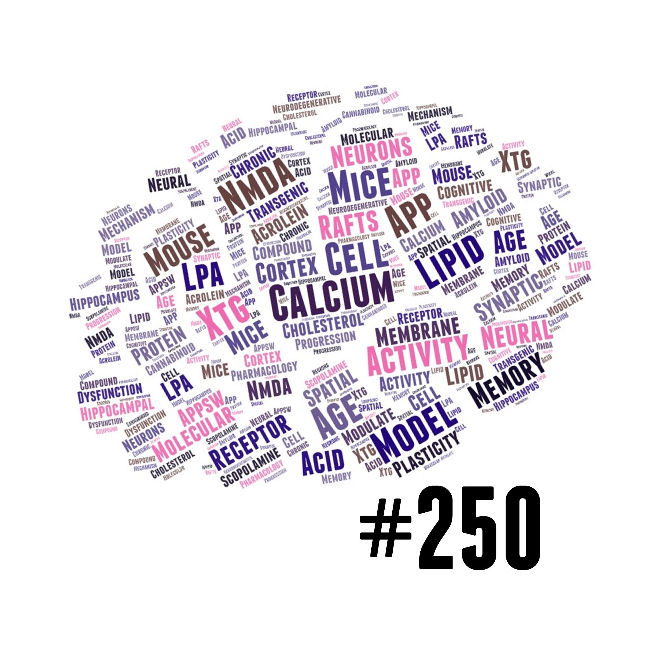 AMiNDR: A Month in Neurodegenerative Disease Research