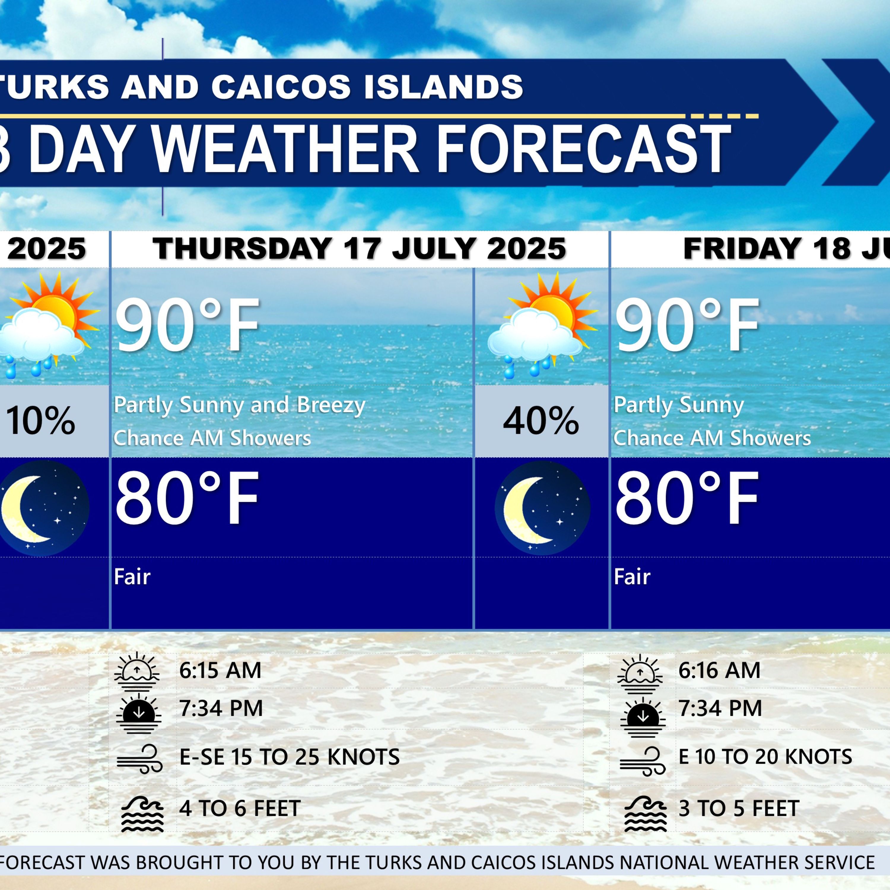 TCI Weather - July 16,2025