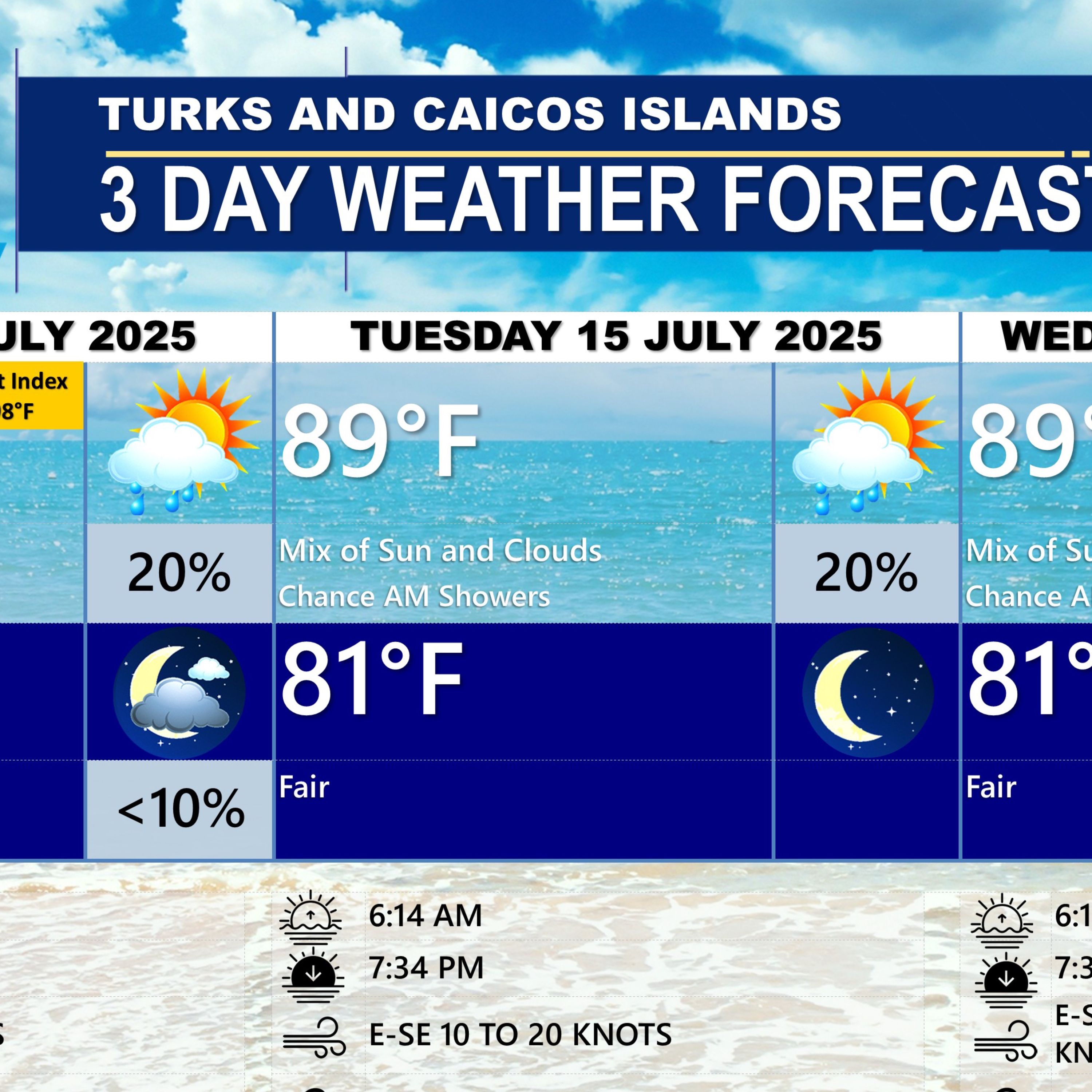TCI Weather - July 14, 2025