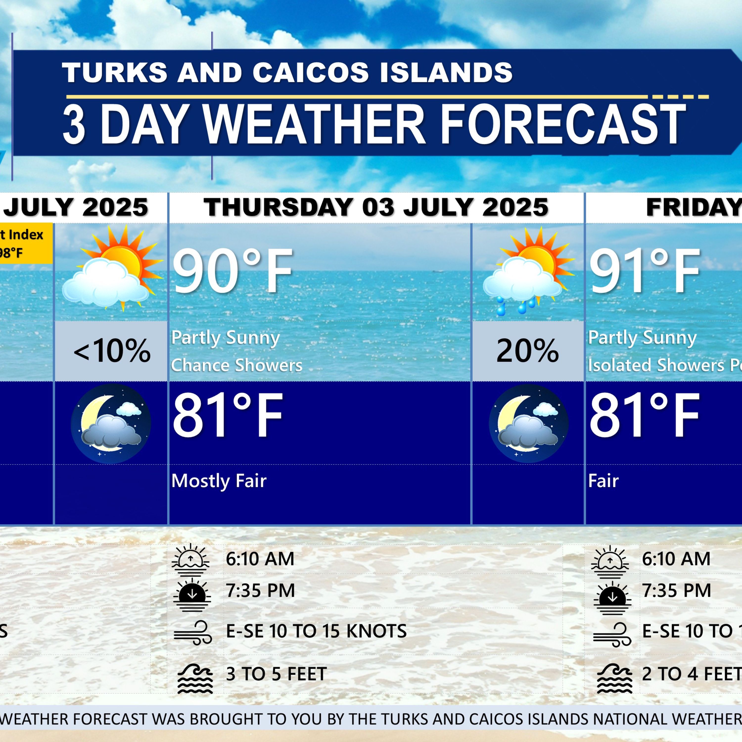TCI Weather - July 2, 2025