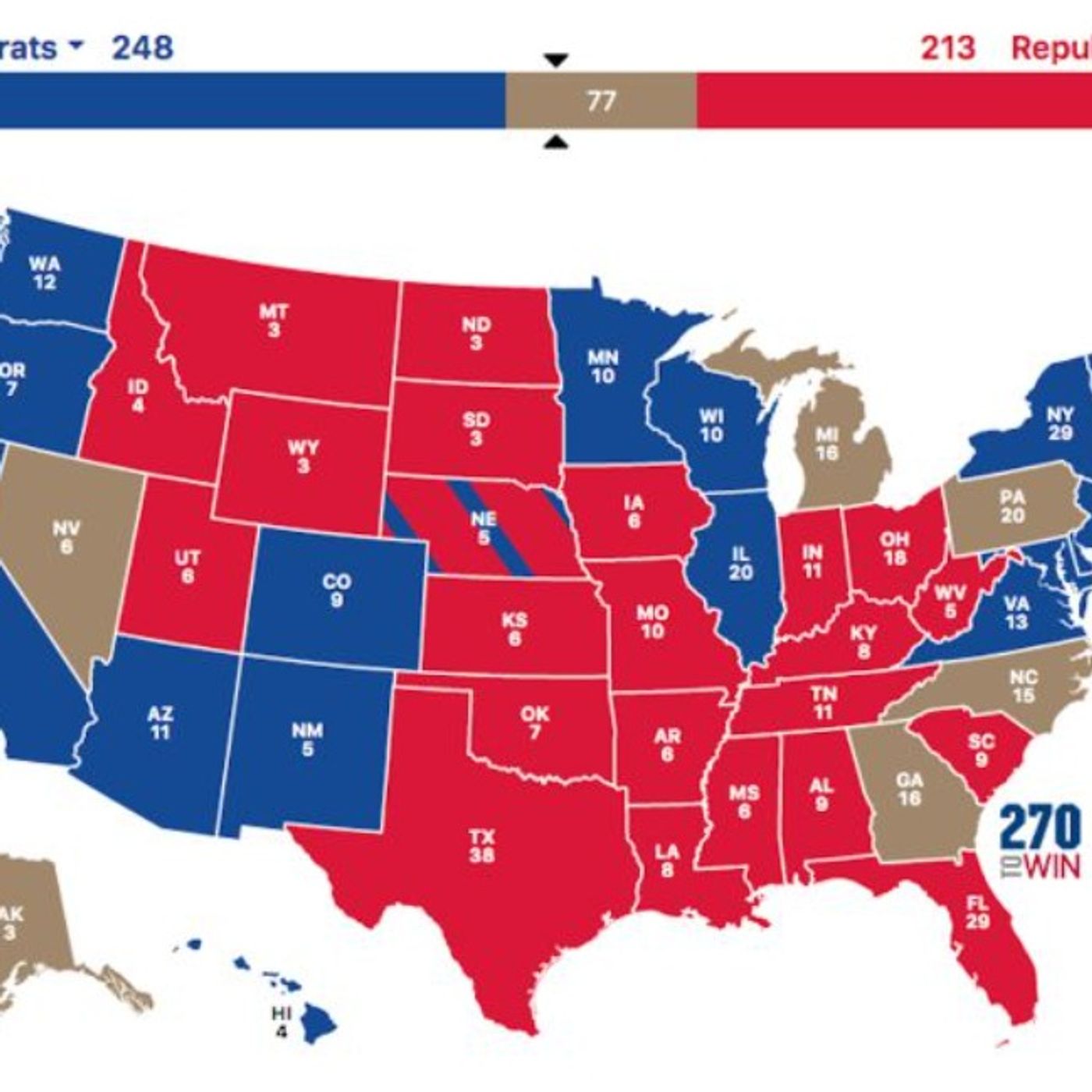 7:  Presidential Election