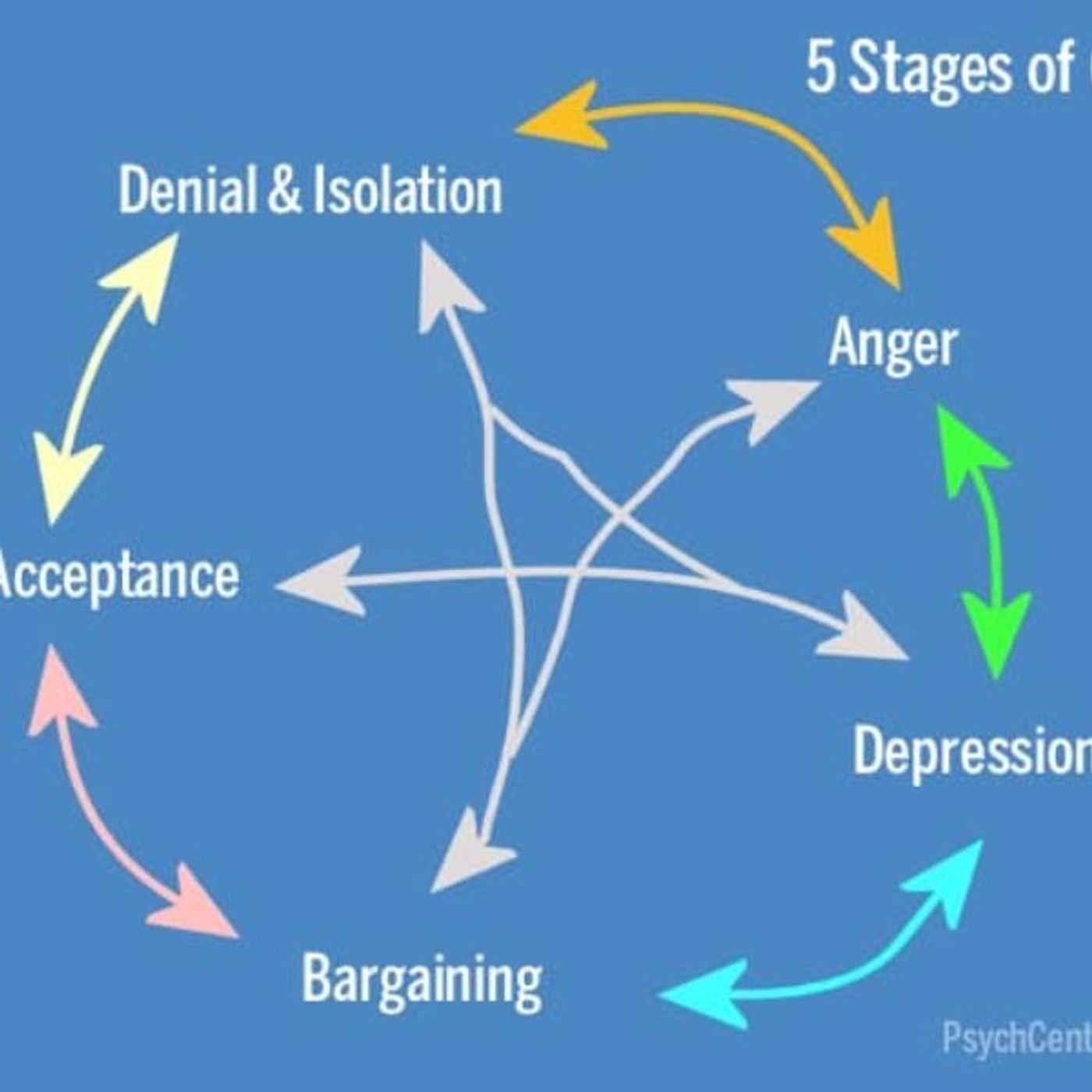Mind Ya Mentals Season 1 episode #13- Grief and Loss part 1 #griefcycle #loss Mind Ya Mentals Season 1 episode #13- Grief and Loss part 1 #griefcycle #loss