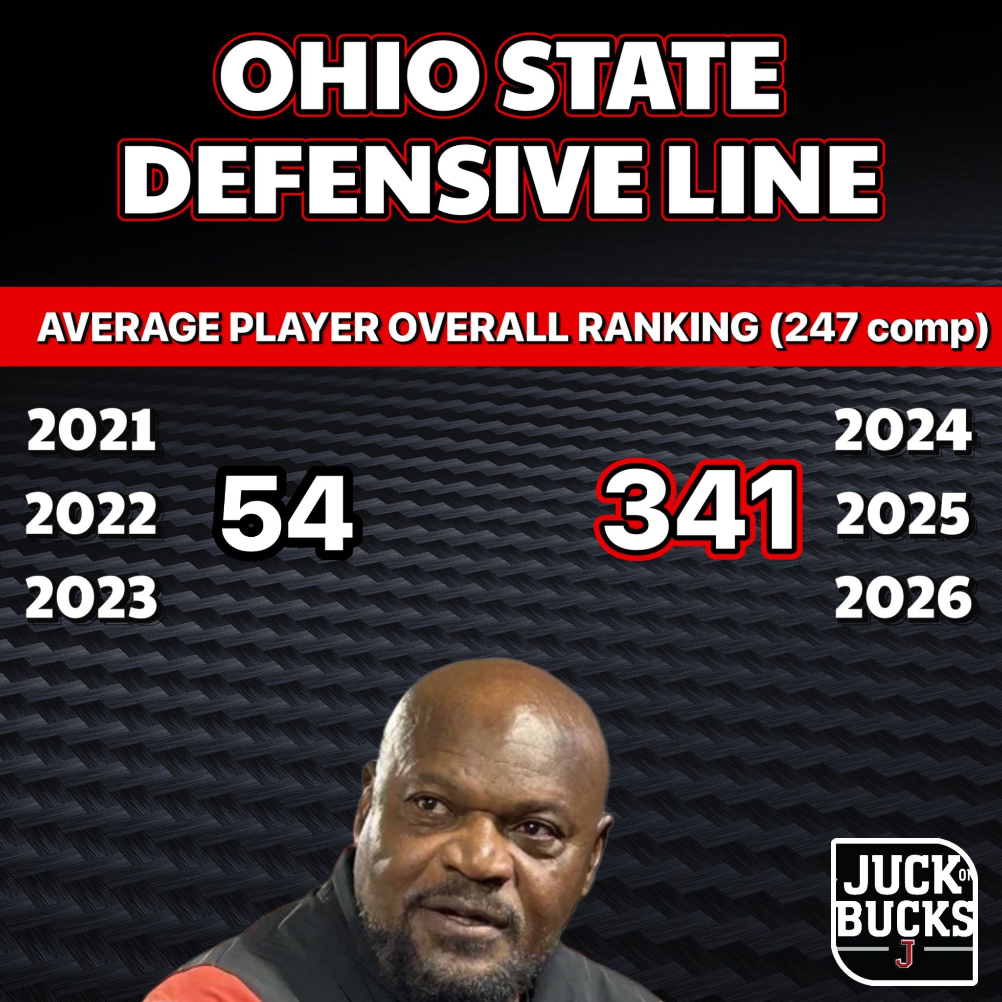 DEFENSIVE LINE RECRUITING DROP OFF OR GREAT EVALUATIONS? episode artwork
