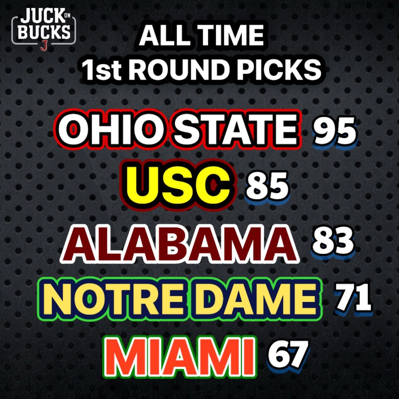 Talkin Buckeyes and Draft live for the second round episode artwork