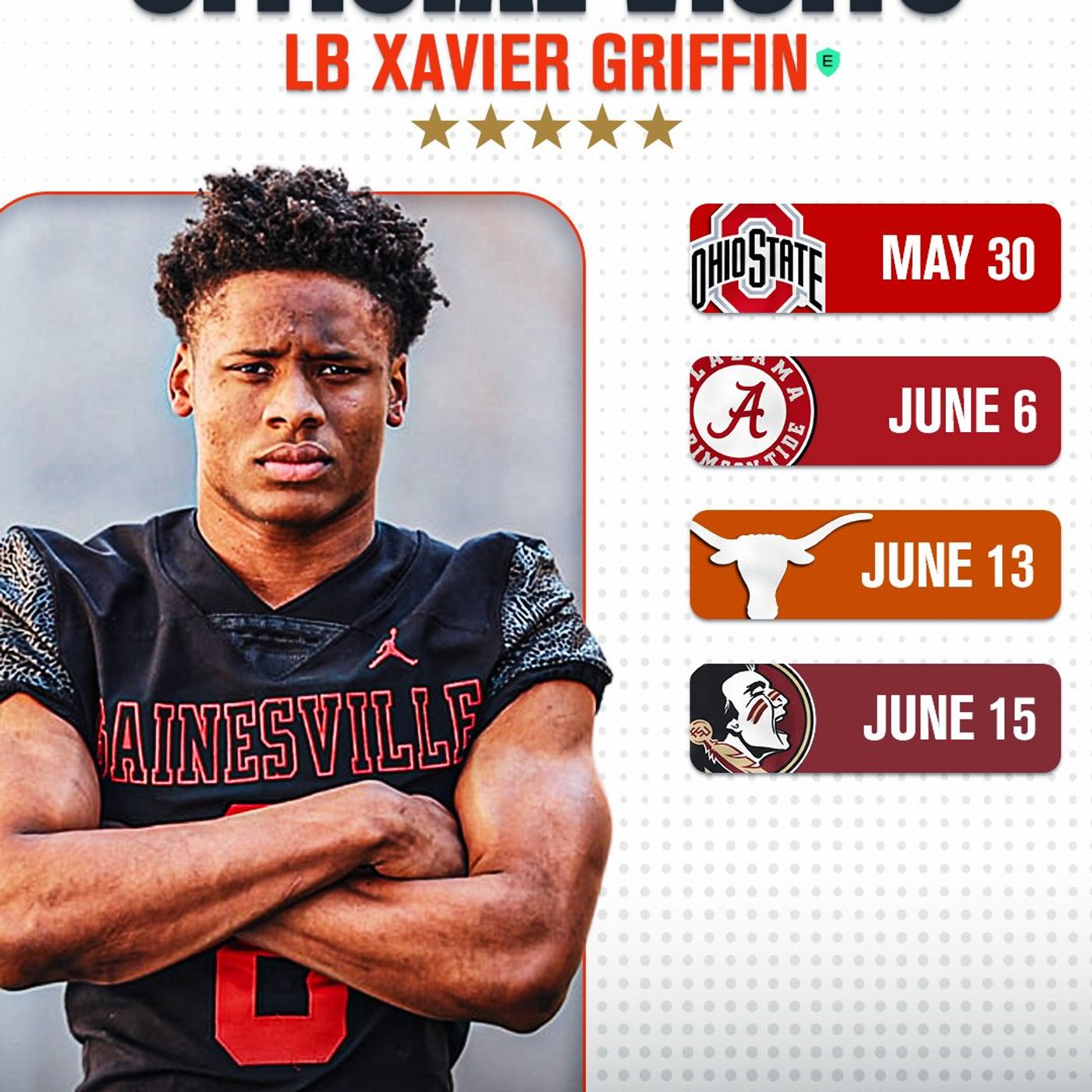 O-LINE OVERRATED? 5 STAR DECOMMITS FROM USC, SCHEDULES OV WITH BUCKS episode artwork