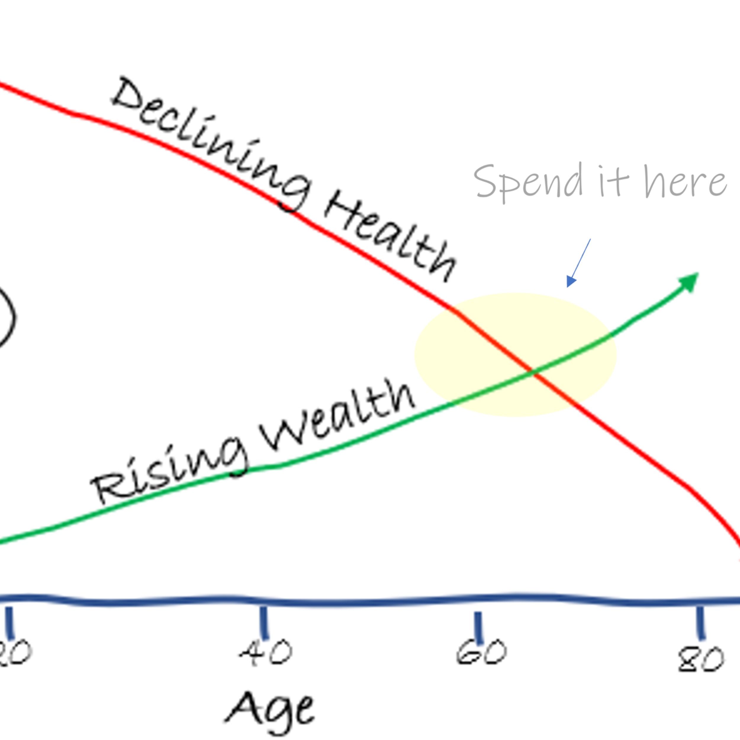 Six Ways to Thrive Before You Die