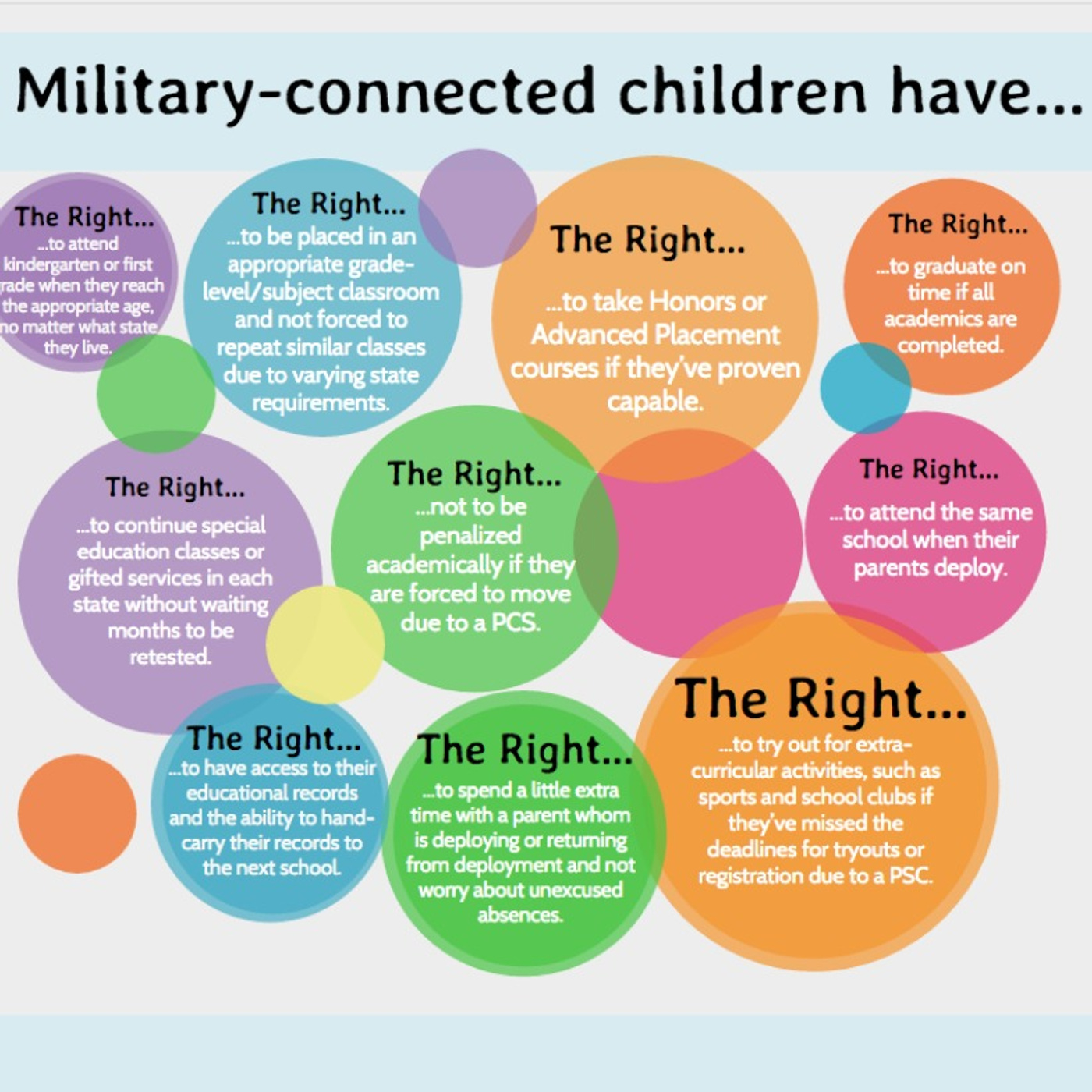 Special Needs: Identifying Signs & Finding Resources for Military Children with Special Needs (featuring AnneMarie Bagnall)