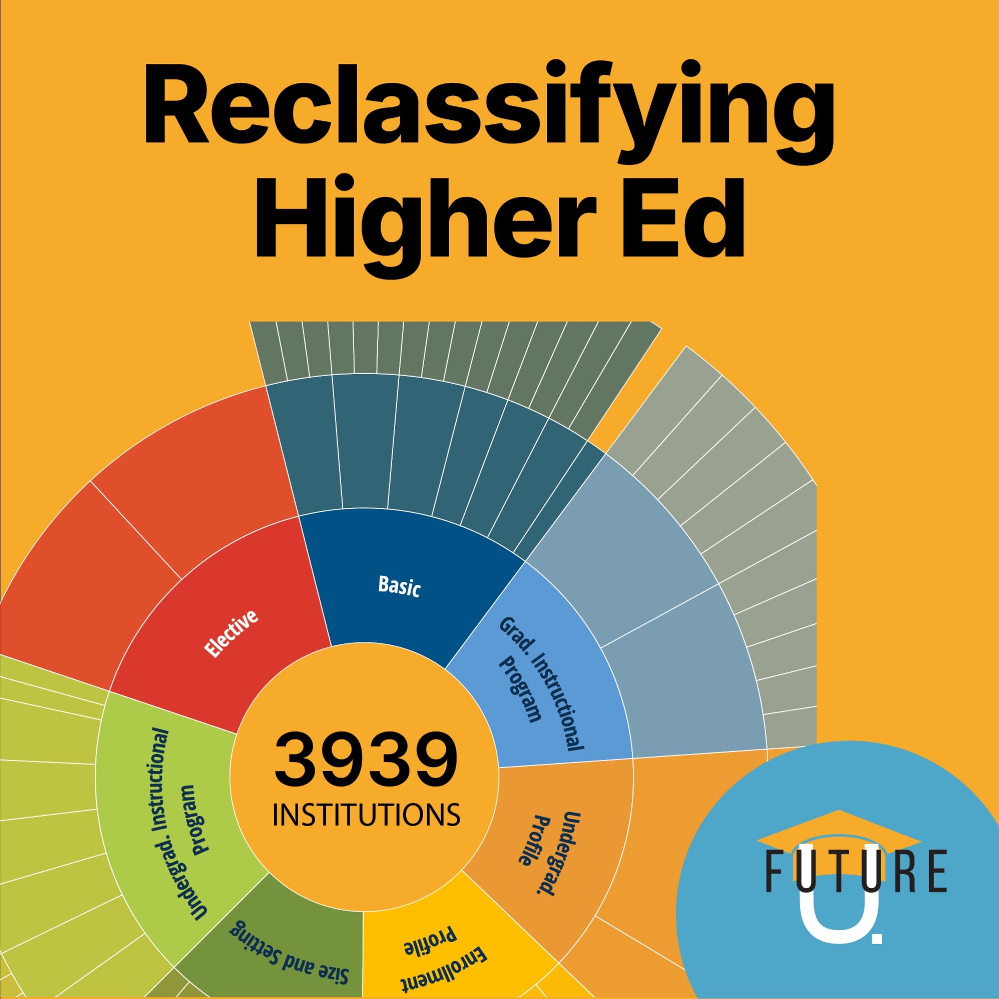 Rerun: Reclassifying Higher Ed: Will the New Carnegie Groupings Change the Race for Prestige?