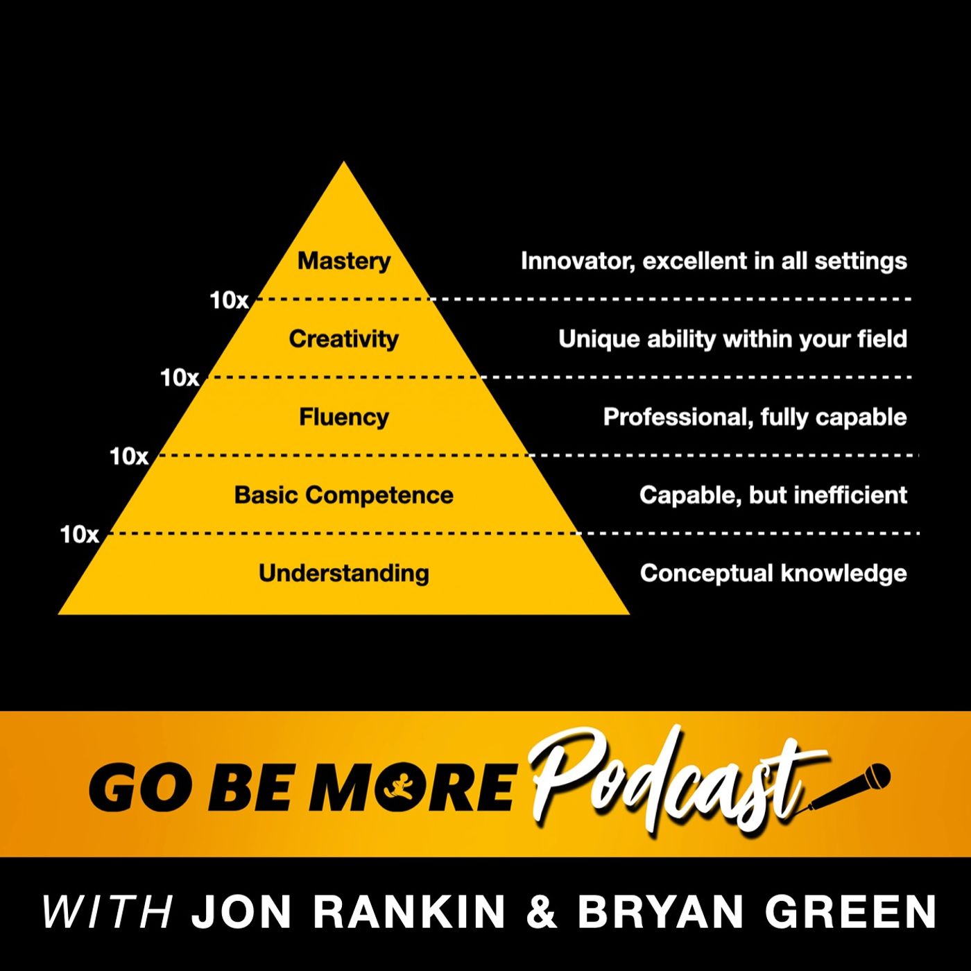 Go Be More Podcast