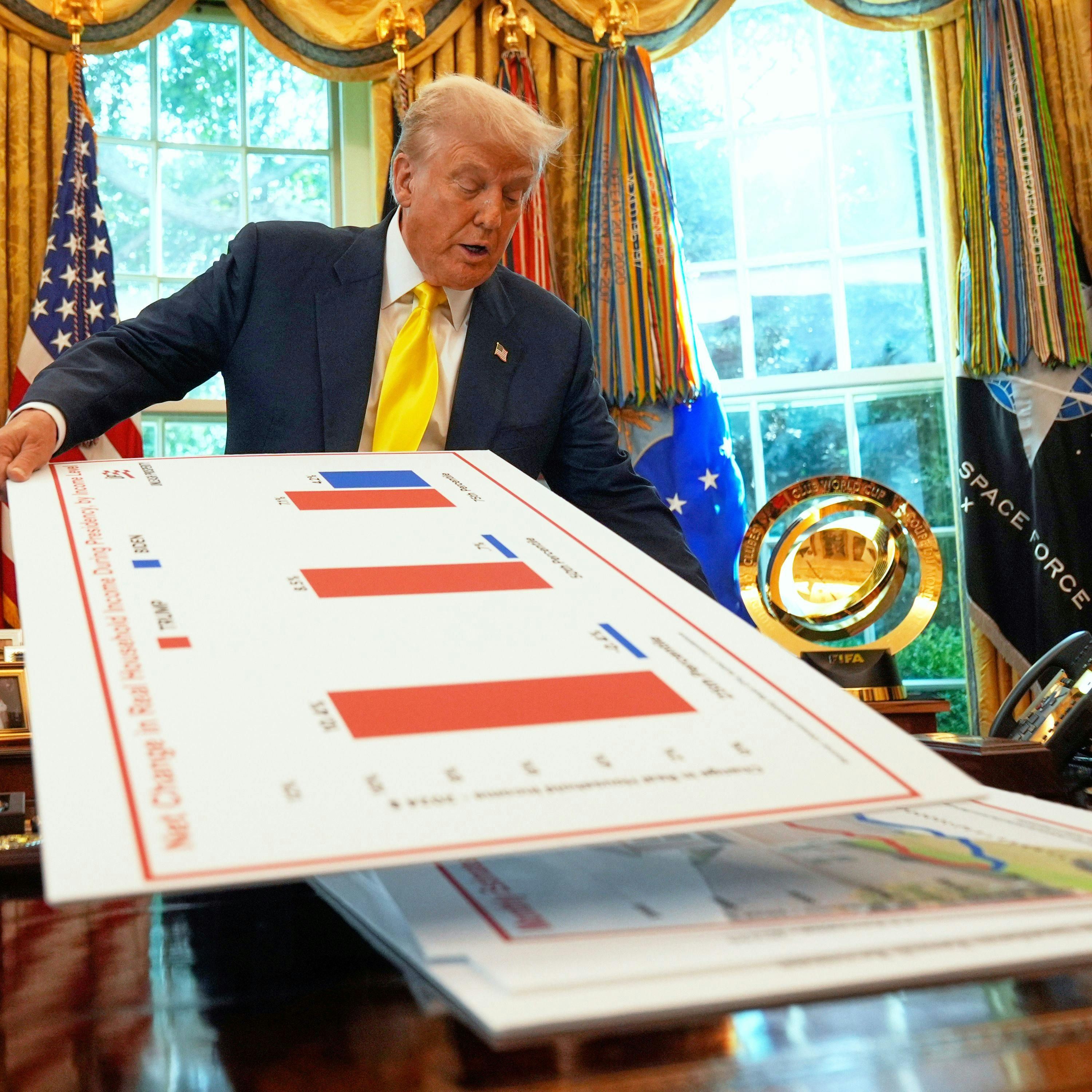 Trump Economy Shows Signs of Slowdown