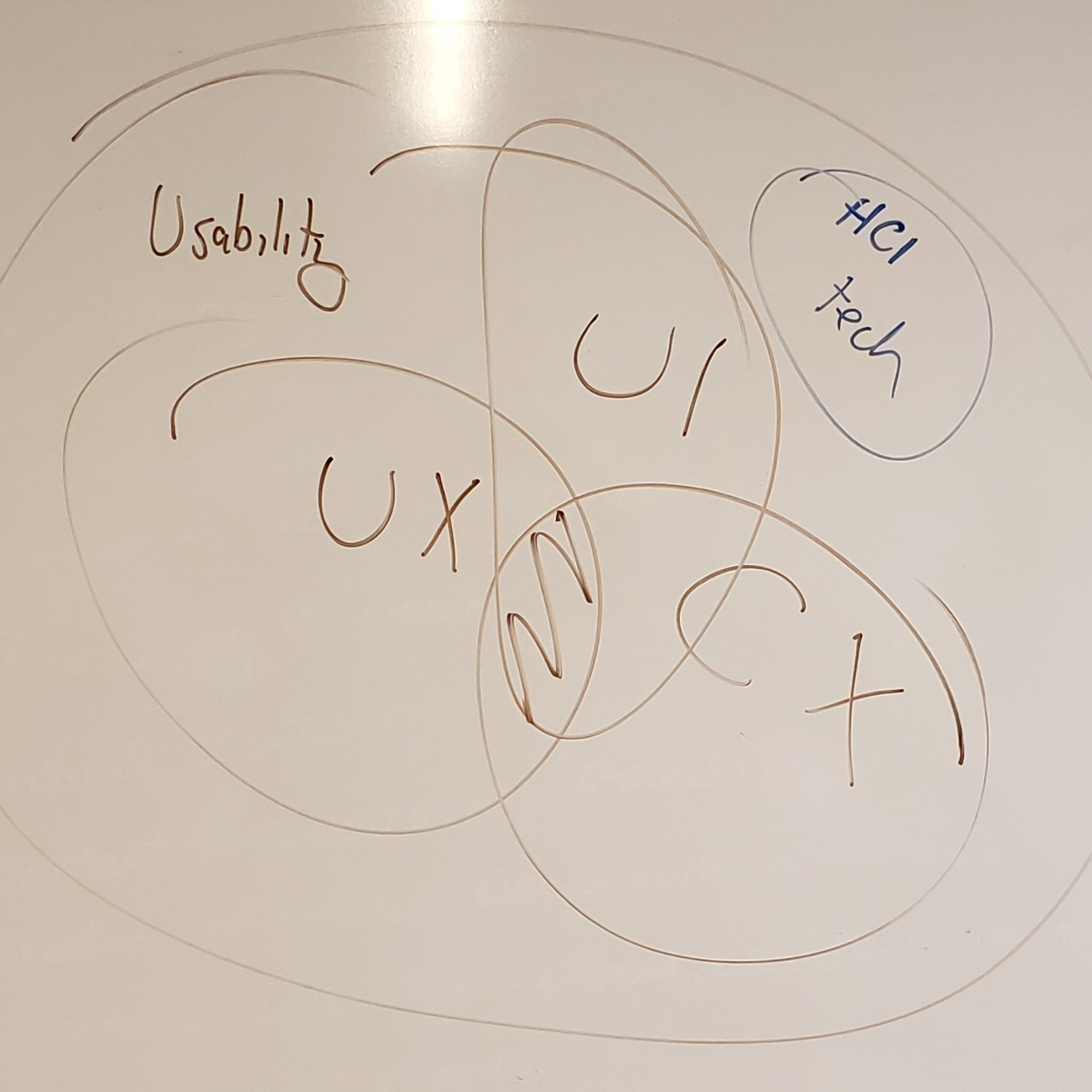 Elizabeth Rosenzweig and World Usability Day