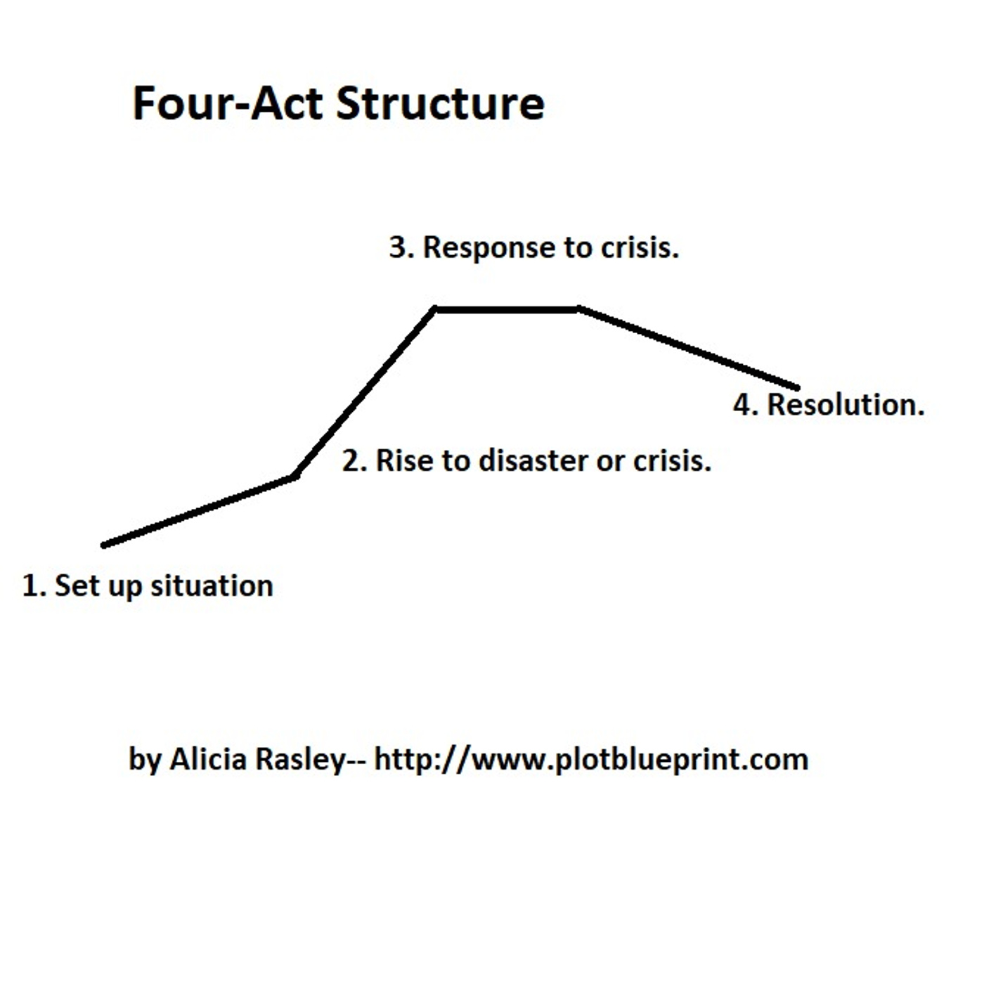Listener Questions 4 acts