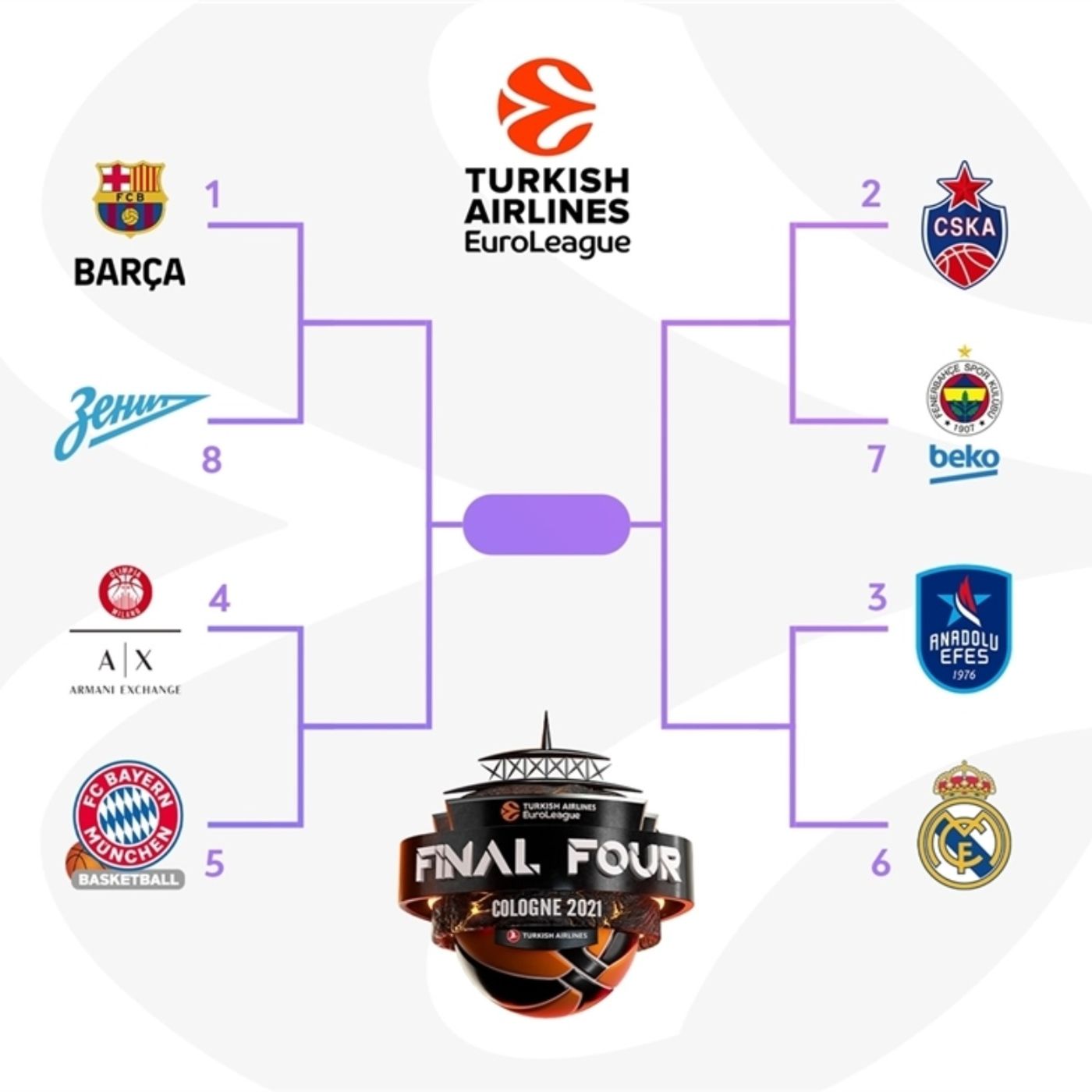 Время плей-офф и главных баталий сезона | Euroleague 2020-21 episode artwork