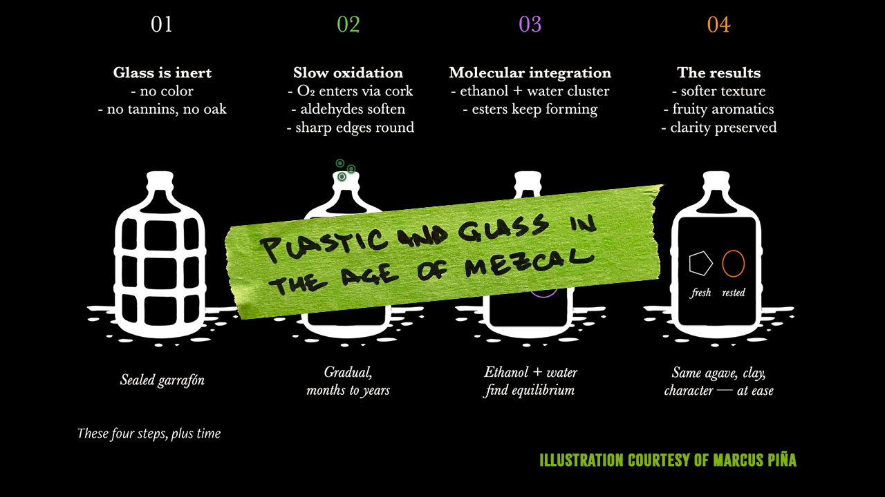 Plastic and glass in the age of Mezcal