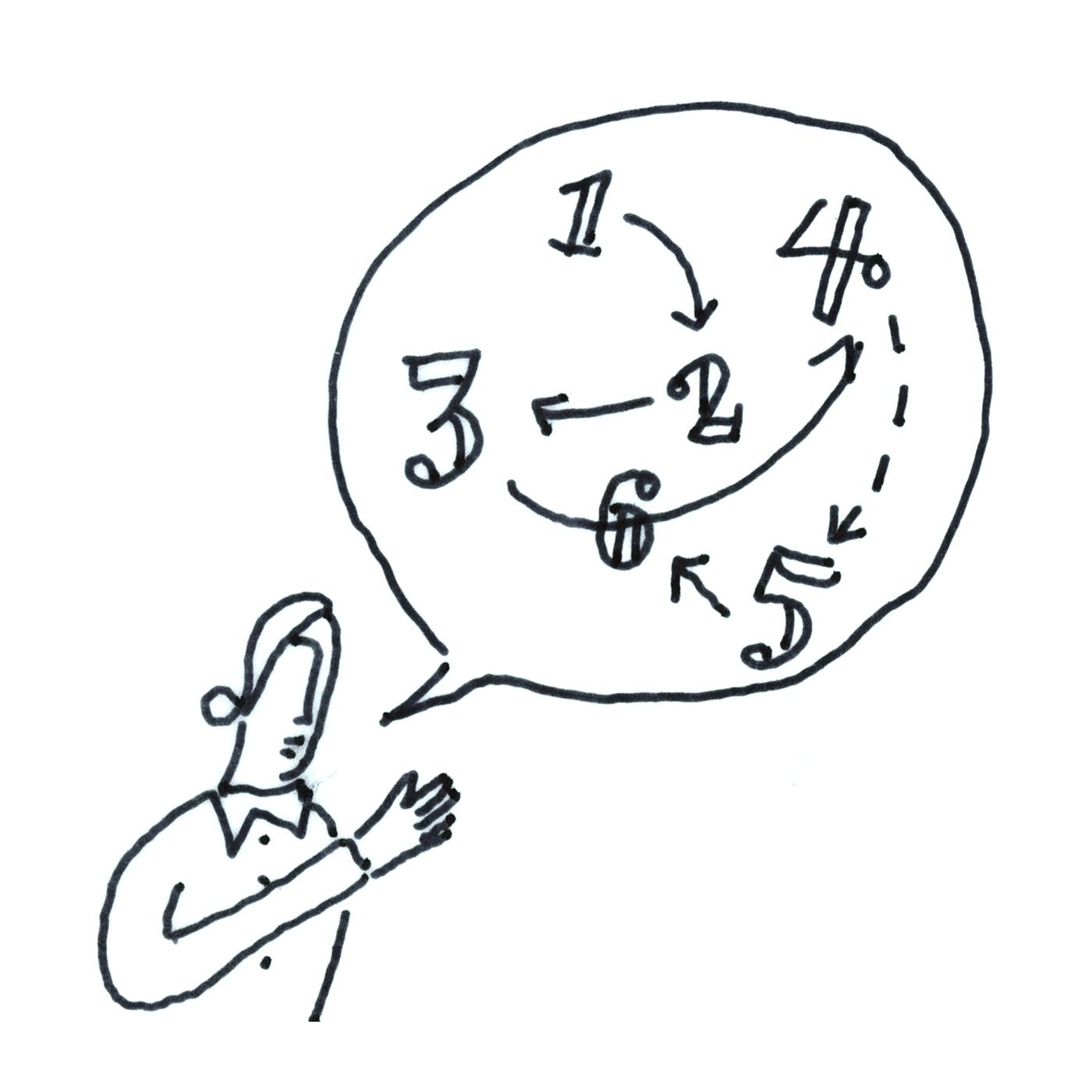 Prepare Before You Speak, Part 2 Prepare Before You Speak, Part 2