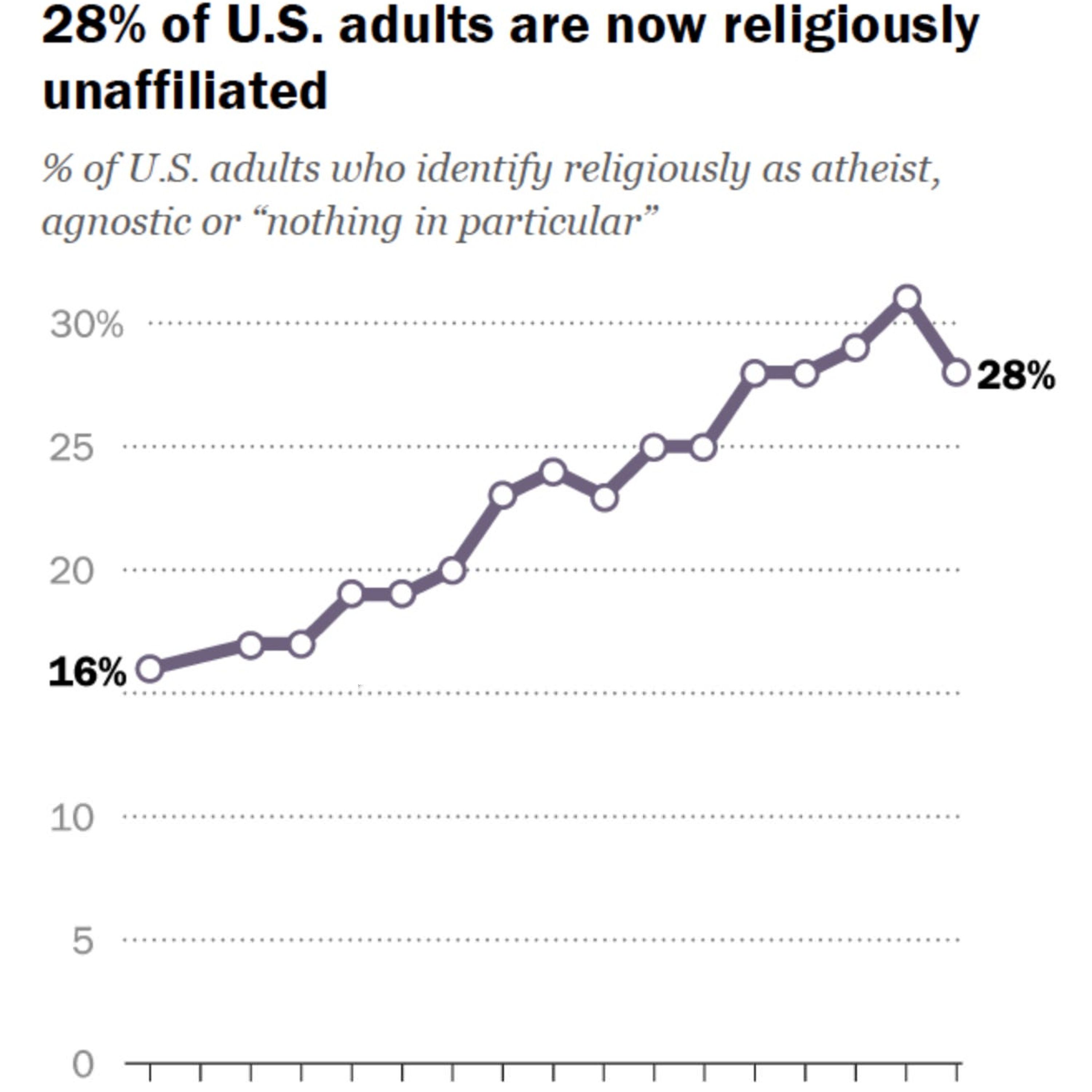 WTF is Spiritual Care for the Non-Religious?