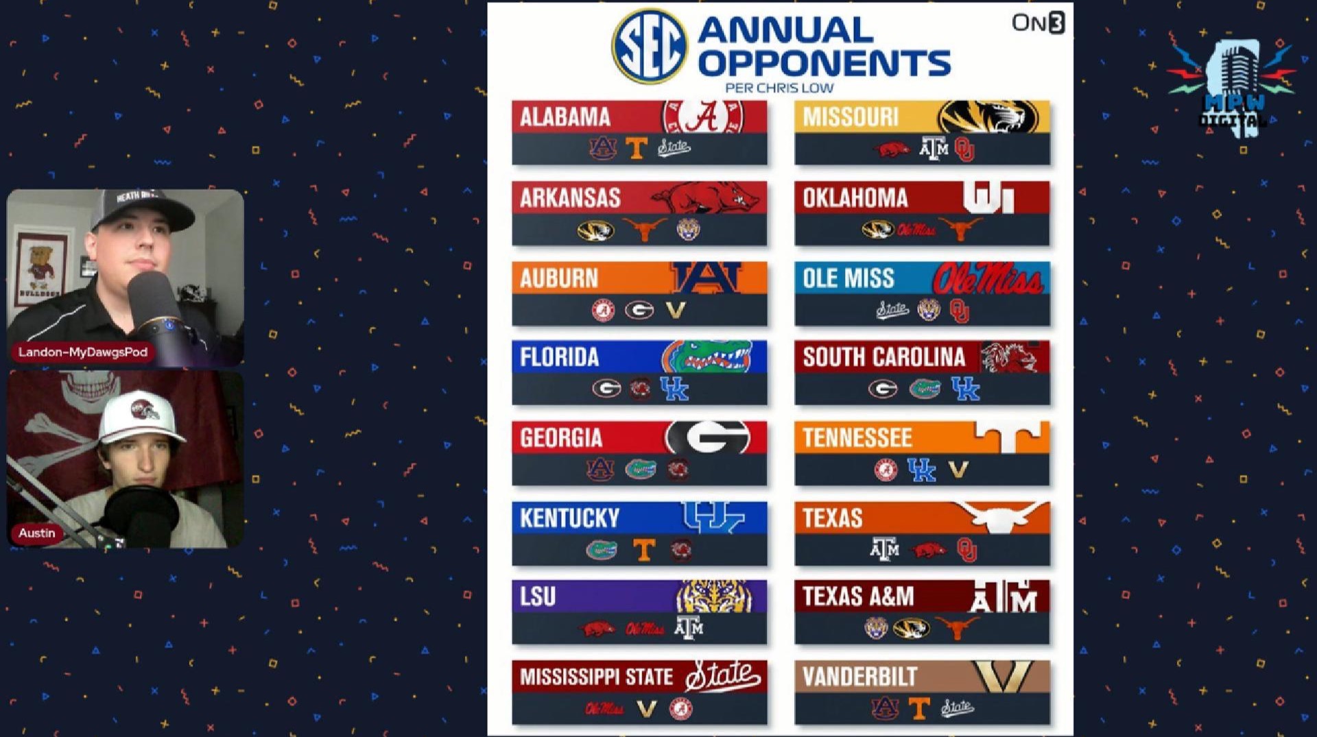 MyDawgsPod- MSU vs Tenn & SEC Annual Opponents Leak