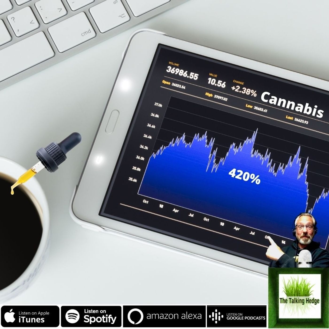 Pot Stocks Update