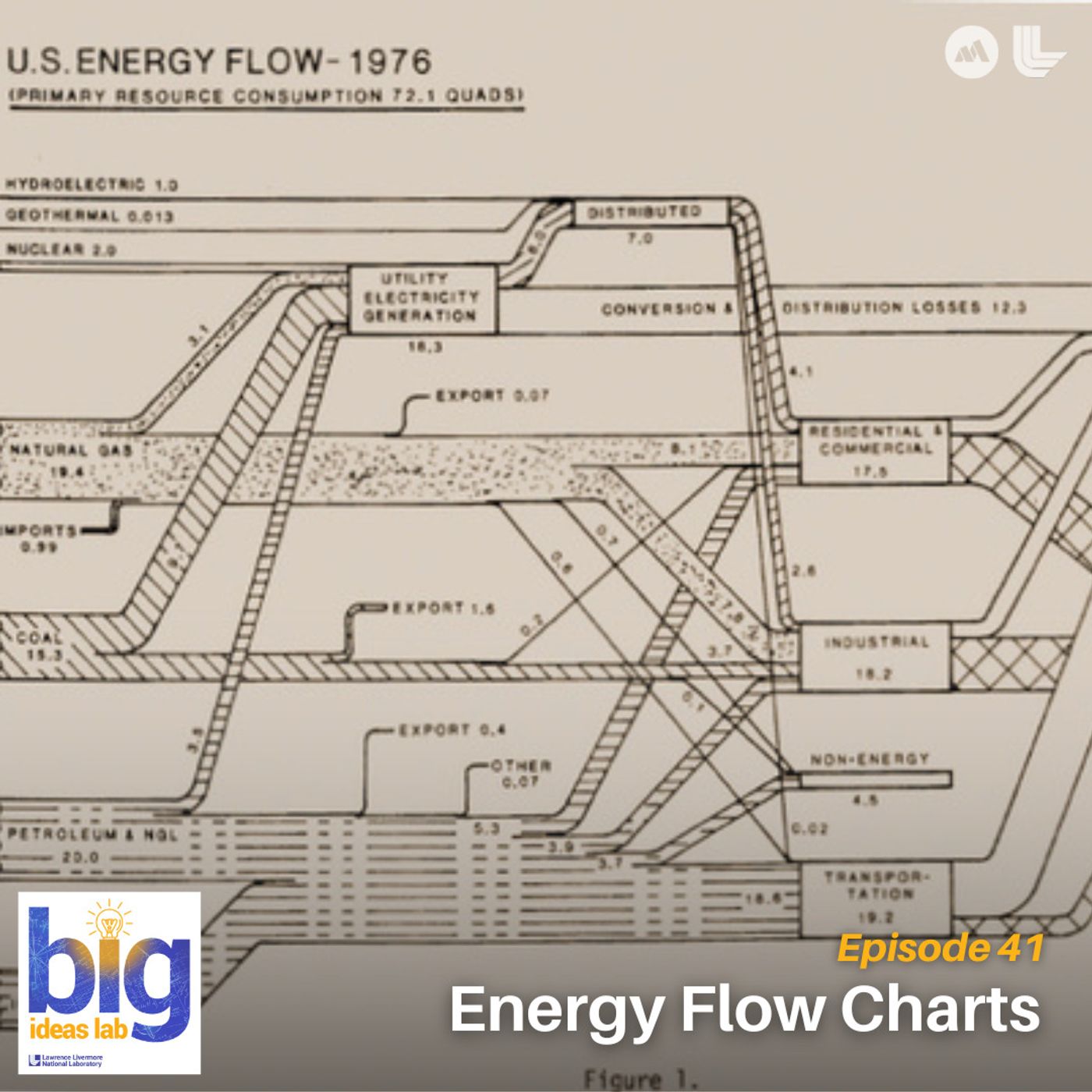 Energy Flow Charts